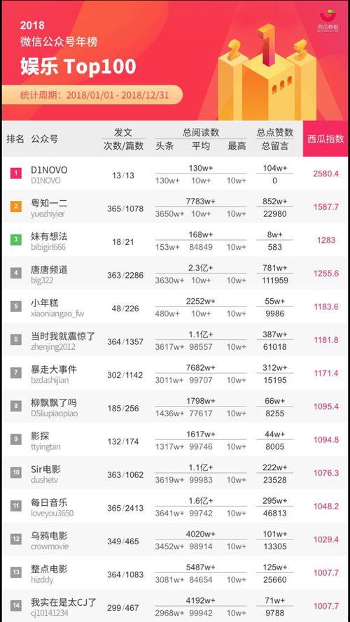 微信吃瓜爆料公众号,微信吃瓜爆料公众号背后的惊人真相！